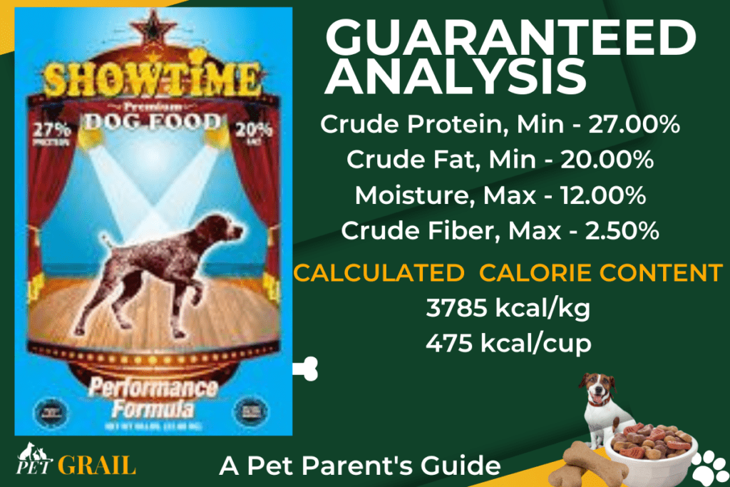 ShowTime Premium dog food 27/20
